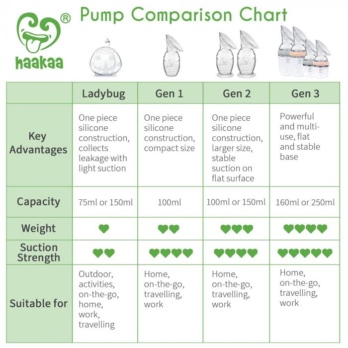 Haakaa Gen 2 Silicone Manual Breast Pump With Suction Base and Cap Set - 100ml